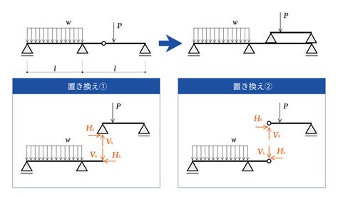 中間梁|【構造力学の基礎】ゲルバー梁【第20回】 